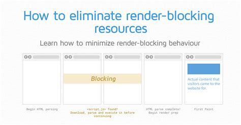 How to Eliminate Render.